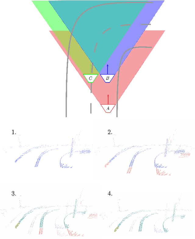 Figure 4 for Lateral Ego-Vehicle Control without Supervision using Point Clouds