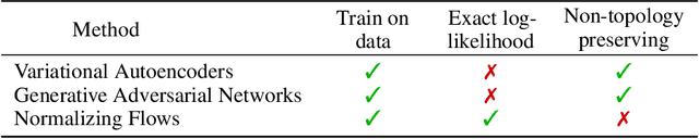 Figure 2 for Latent Space Refinement for Deep Generative Models