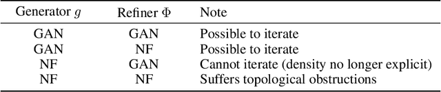 Figure 4 for Latent Space Refinement for Deep Generative Models