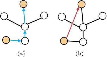 Figure 1 for Combining the Silhouette and Skeleton Data for Gait Recognition