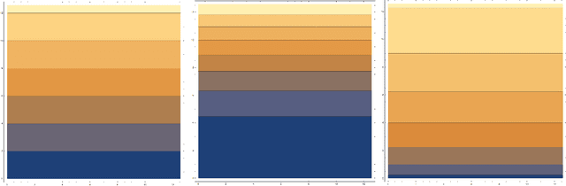 Figure 4 for Geometric Considerations of a Good Dictionary for Koopman Analysis of Dynamical Systems