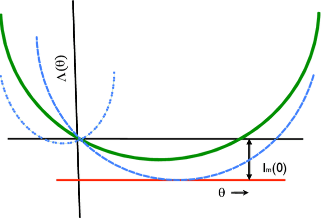 Figure 2 for Selecting the best system and multi-armed bandits
