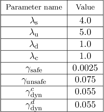 Figure 2 for Learning Hybrid Control Barrier Functions from Data