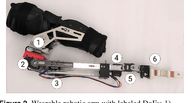 Figure 3 for Analytical Inverse Kinematics for a 5-DoF Robotic Arm with a Prismatic Joint