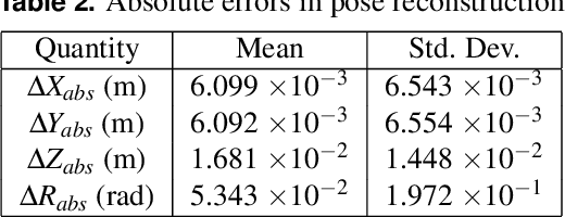 Figure 4 for Analytical Inverse Kinematics for a 5-DoF Robotic Arm with a Prismatic Joint