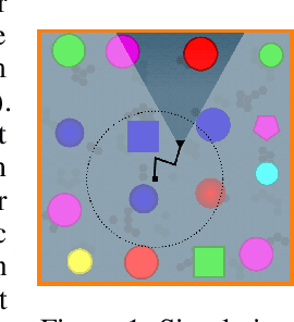 Figure 1 for Emergence of Spatial Coordinates via Exploration