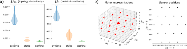 Figure 2 for Emergence of Spatial Coordinates via Exploration