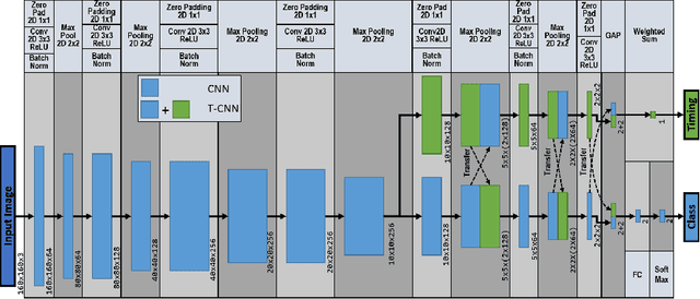 Figure 3 for A Study on Dense and Sparse Rewards in Robot Policy Learning