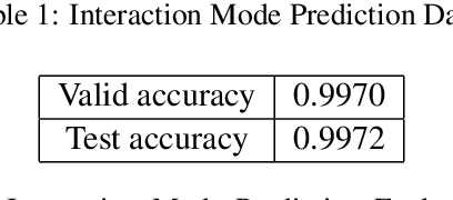 Figure 4 for A Grounded Well-being Conversational Agent with Multiple Interaction Modes: Preliminary Results