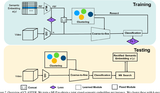 Figure 3 for CLASTER: Clustering with Reinforcement Learning for Zero-Shot Action Recognition