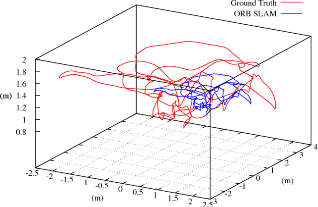 Figure 4 for A Loosely-Coupled Approach for Metric Scale Estimation in Monocular Vision-Inertial Systems