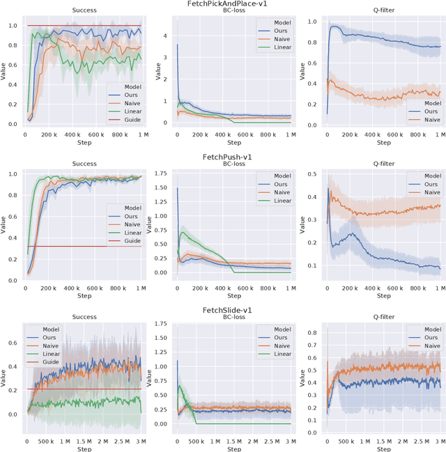 Figure 1 for Accelerating Reinforcement Learning with Suboptimal Guidance