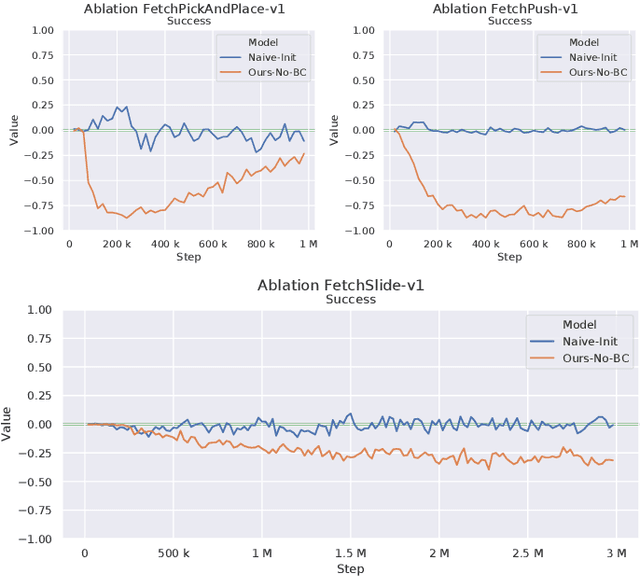 Figure 2 for Accelerating Reinforcement Learning with Suboptimal Guidance