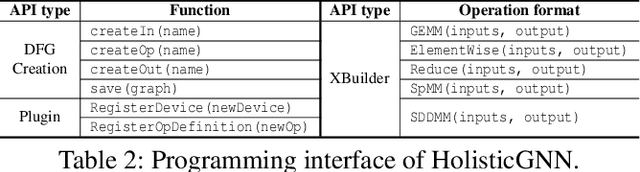 Figure 4 for Hardware/Software Co-Programmable Framework for Computational SSDs to Accelerate Deep Learning Service on Large-Scale Graphs