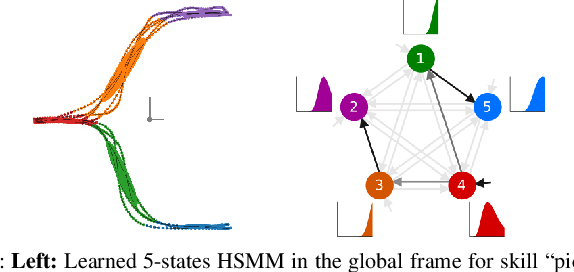Figure 3 for Learning and Sequencing of Object-Centric Manipulation Skills for Industrial Tasks