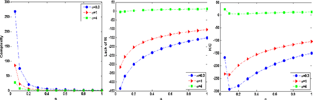 Figure 2 for Kernel-based Information Criterion