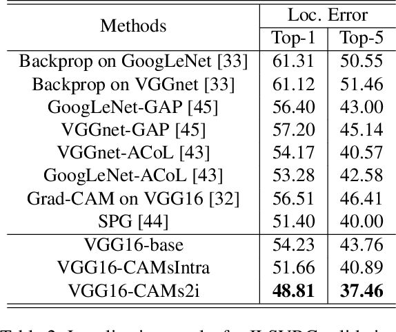 Figure 4 for Weakly Supervised Object Localization with Inter-Intra Regulated CAMs