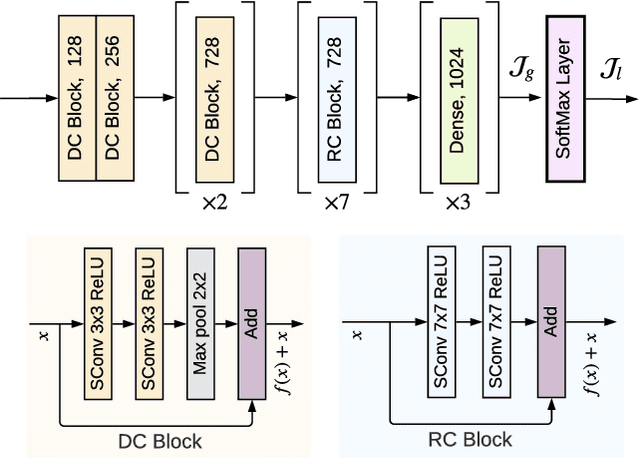 Figure 4 for COIN: Contrastive Identifier Network for Breast Mass Diagnosis in Mammography