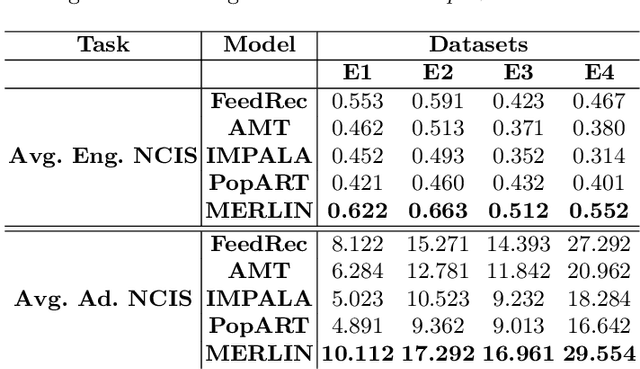Figure 4 for Multi-Task Learning for User Engagement and Adoption in Live Video Streaming Events