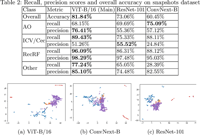 Figure 4 for Colonoscopy Landmark Detection using Vision Transformers