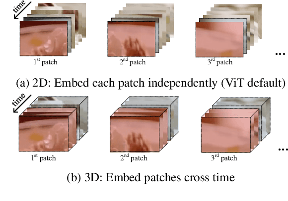 Figure 3 for CLIP4Clip: An Empirical Study of CLIP for End to End Video Clip Retrieval