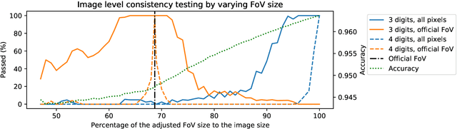 Figure 3 for A new baseline for retinal vessel segmentation: Numerical identification and correction of methodological inconsistencies affecting 100+ papers