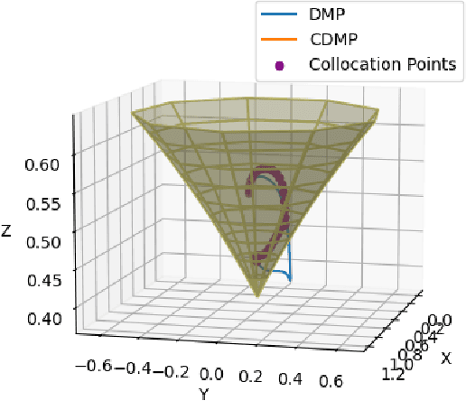 Figure 2 for Constrained Dynamic Movement Primitives for Safe Learning of Motor Skills