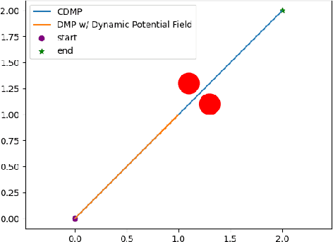 Figure 3 for Constrained Dynamic Movement Primitives for Safe Learning of Motor Skills