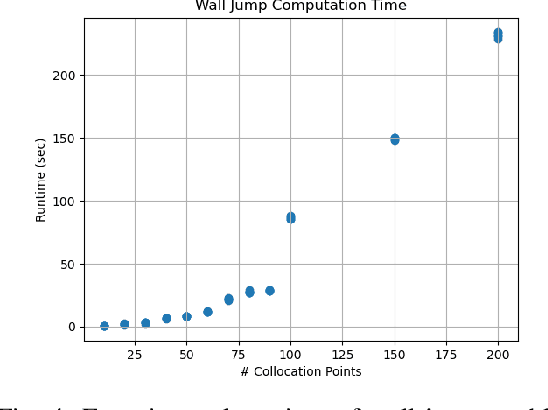 Figure 4 for Constrained Dynamic Movement Primitives for Safe Learning of Motor Skills