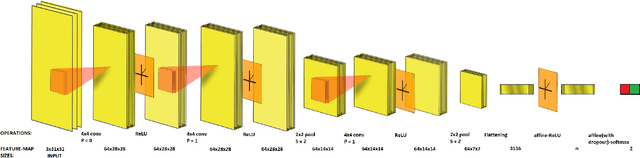 Figure 2 for Ensemble of Deep Convolutional Neural Networks for Learning to Detect Retinal Vessels in Fundus Images