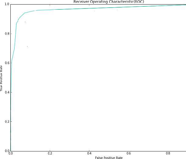 Figure 4 for Ensemble of Deep Convolutional Neural Networks for Learning to Detect Retinal Vessels in Fundus Images