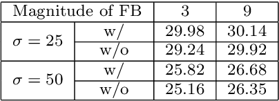 Figure 4 for When A Conventional Filter Meets Deep Learning: Basis Composition Learning on Image Filters