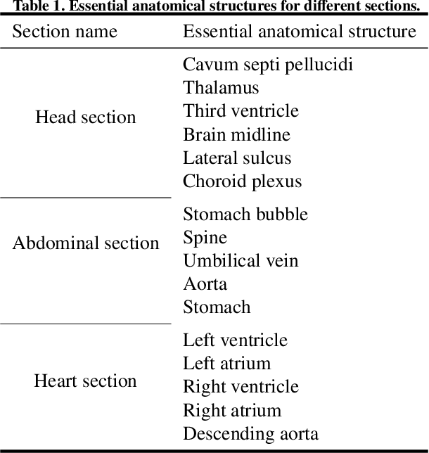 Figure 1 for Automatic quality assessment for 2D fetal sonographic standard plane based on multi-task learning