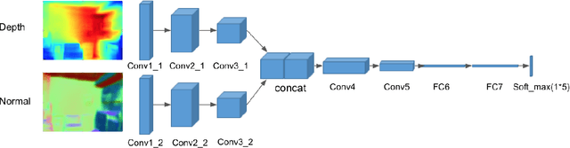 Figure 3 for Obstacle Avoidance through Deep Networks based Intermediate Perception
