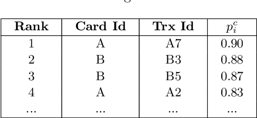 Figure 4 for Streaming Active Learning Strategies for Real-Life Credit Card Fraud Detection: Assessment and Visualization