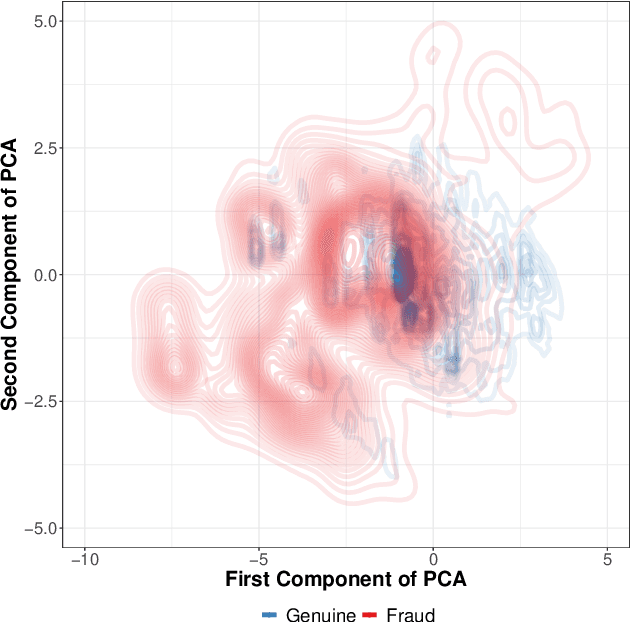 Figure 2 for Streaming Active Learning Strategies for Real-Life Credit Card Fraud Detection: Assessment and Visualization