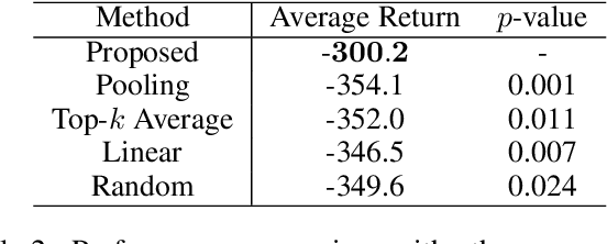 Figure 4 for Blockwise Sequential Model Learning for Partially Observable Reinforcement Learning