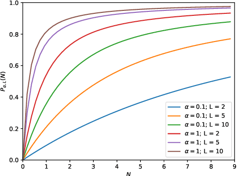 Figure 2 for Inaccurate Supervision of Neural Networks with Incorrect Labels: Application to Epilepsy