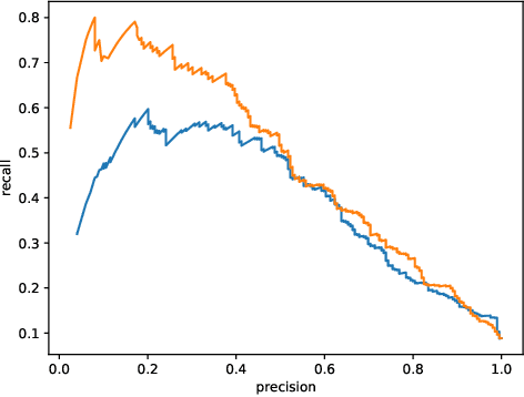 Figure 3 for Inaccurate Supervision of Neural Networks with Incorrect Labels: Application to Epilepsy
