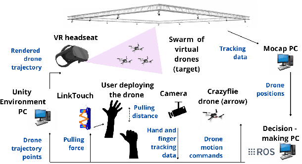 Figure 2 for DroneARchery: Human-Drone Interaction through Augmented Reality with Haptic Feedback and Multi-UAV Collision Avoidance Driven by Deep Reinforcement Learning