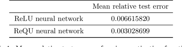 Figure 1 for Solving parametric partial differential equations with deep rectified quadratic unit neural networks