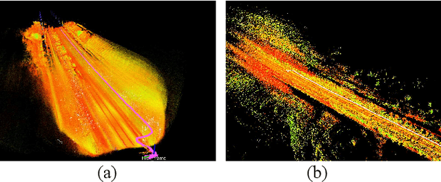 Figure 2 for RailLoMer: Rail Vehicle Localization and Mapping with LiDAR-IMU-Odometer-GNSS Data Fusion