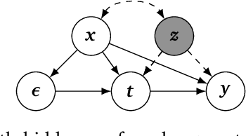 Figure 4 for Generalized Control Functions via Variational Decoupling
