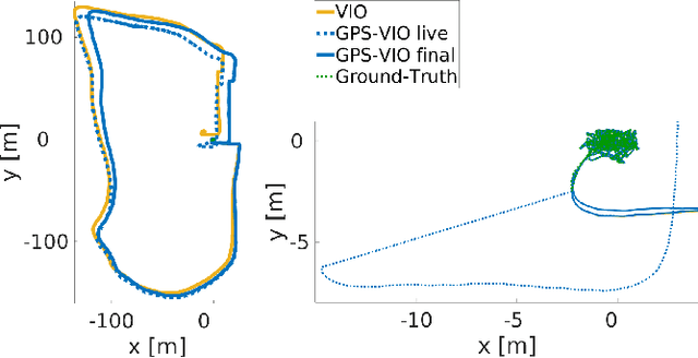 Figure 3 for Visual-Inertial SLAM with Tightly-Coupled Dropout-Tolerant GPS Fusion