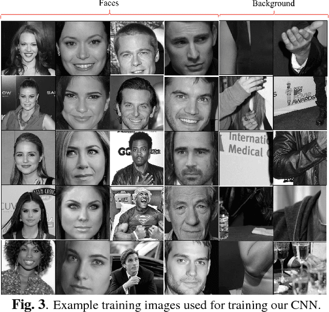 Figure 4 for Active query-driven visual search using probabilistic bisection and convolutional neural networks