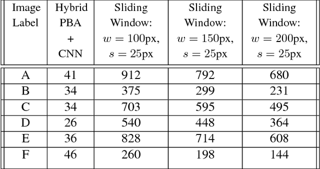 Figure 2 for Active query-driven visual search using probabilistic bisection and convolutional neural networks