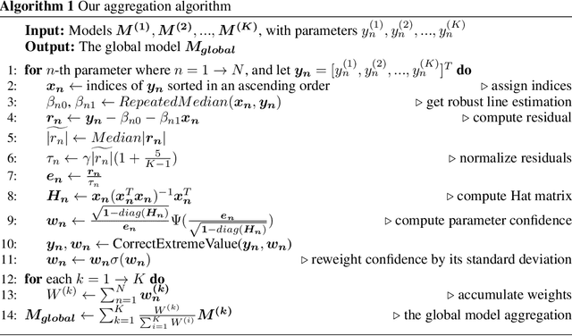 Figure 3 for Attack-Resistant Federated Learning with Residual-based Reweighting