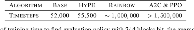 Figure 2 for Hypothesis-Driven Skill Discovery for Hierarchical Deep Reinforcement Learning