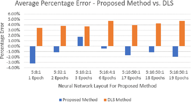 Figure 4 for Markov Cricket: Using Forward and Inverse Reinforcement Learning to Model, Predict And Optimize Batting Performance in One-Day International Cricket