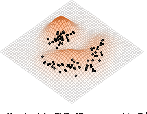 Figure 1 for Constant Time EXPected Similarity Estimation using Stochastic Optimization